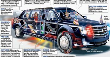 কী আছে ট্রাম্পের গাড়িতে