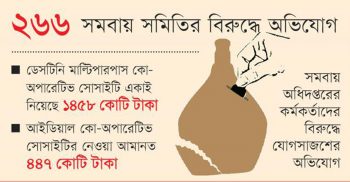 ৪১০০ কোটি টাকা নিয়ে উধাও