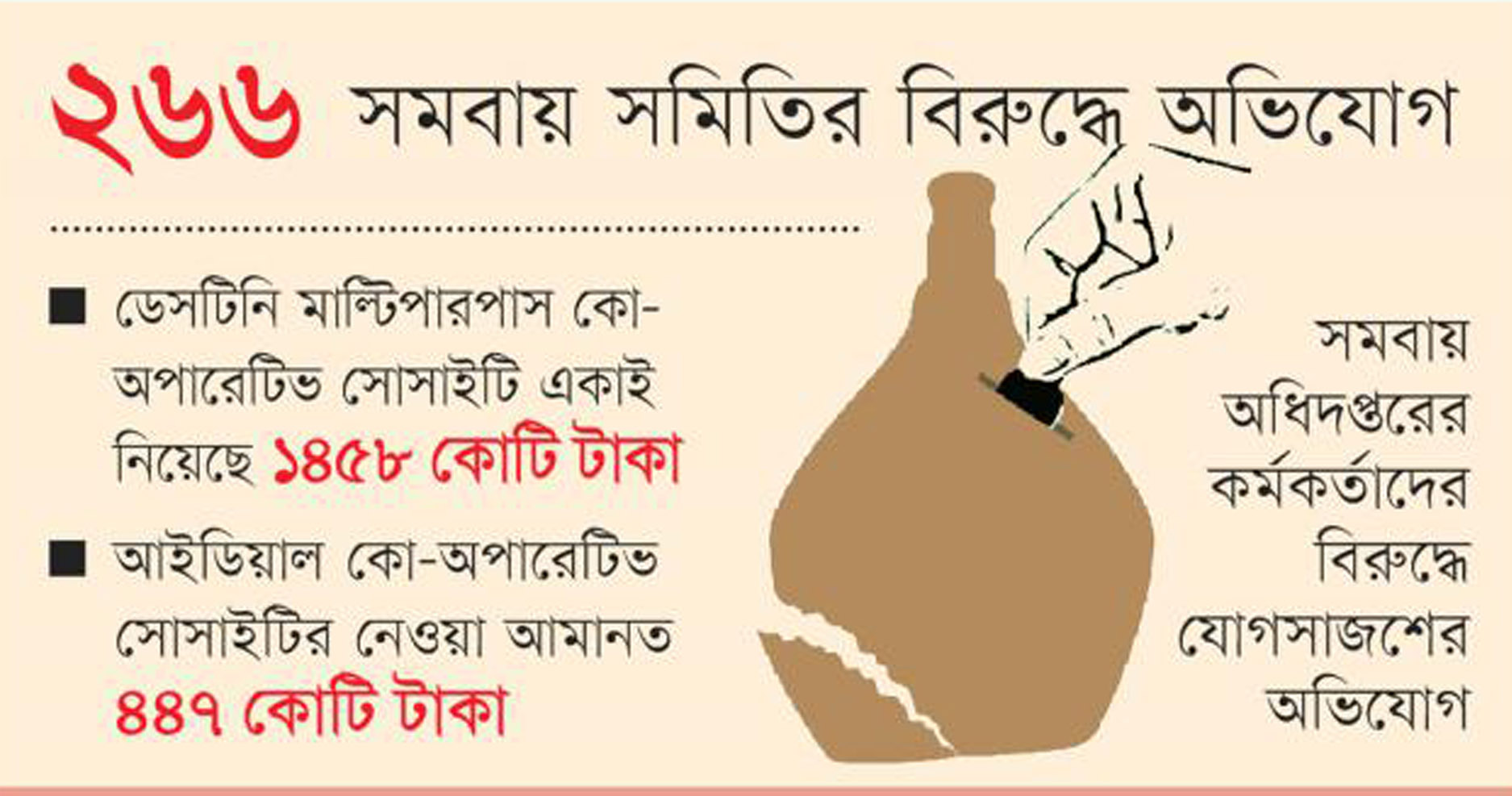 ৪১০০ কোটি টাকা নিয়ে উধাও