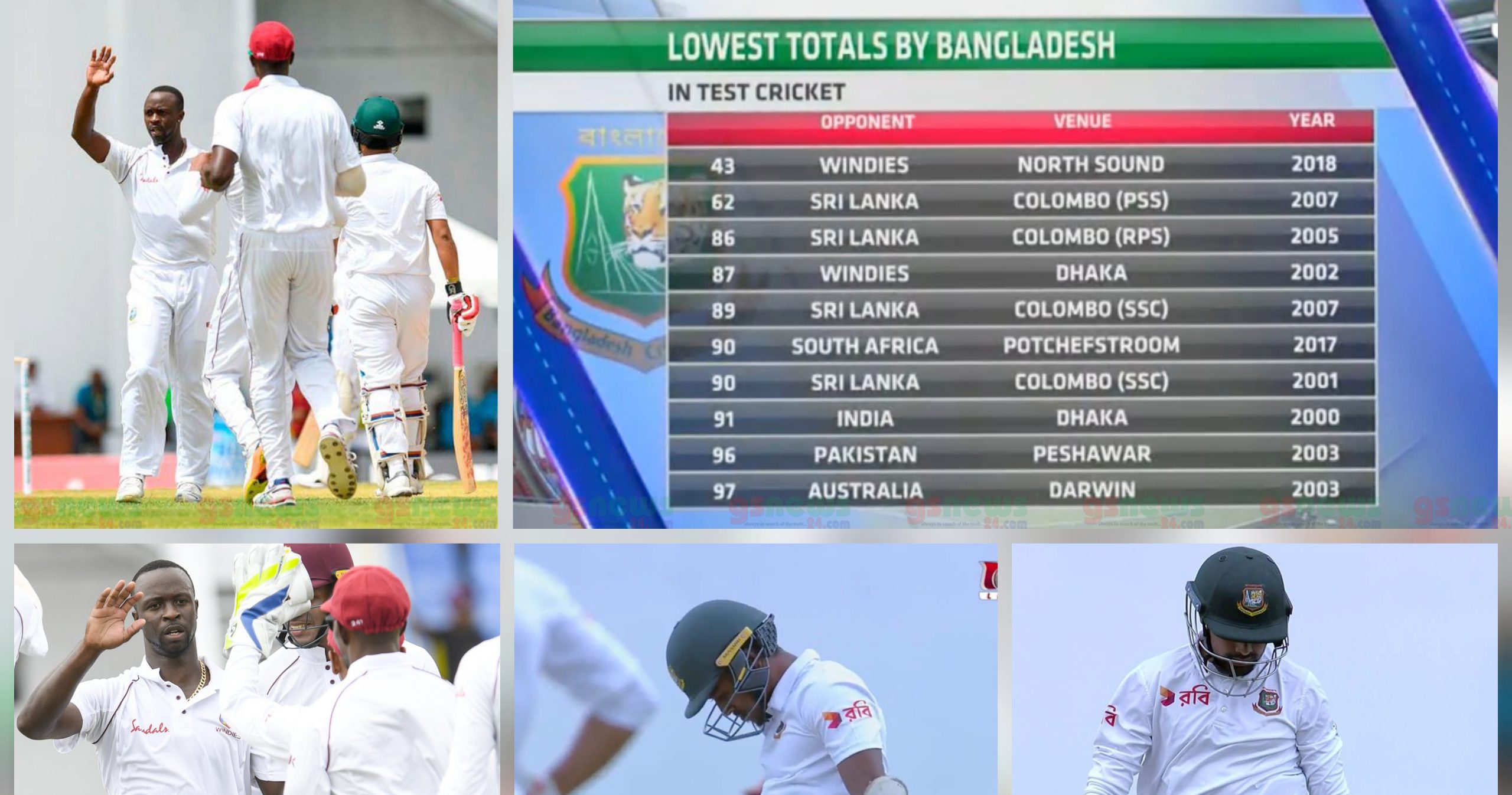 লজ্জার রেকর্ড দিয়ে শেষ হলো ১ম টেস্ট