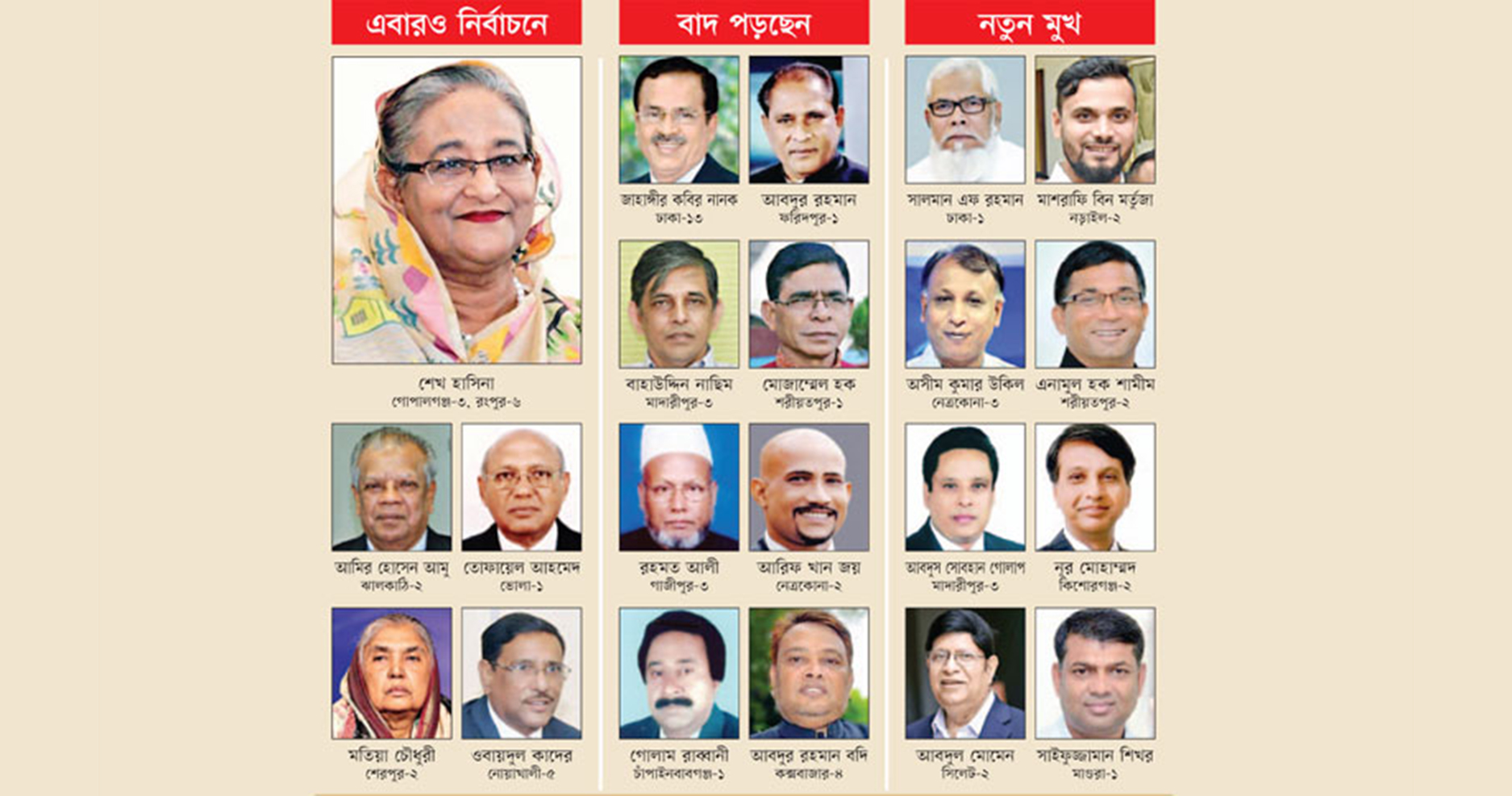 নৌকার টিকিট যাদের হাতে, পূর্ণাঙ্গ তালিকা