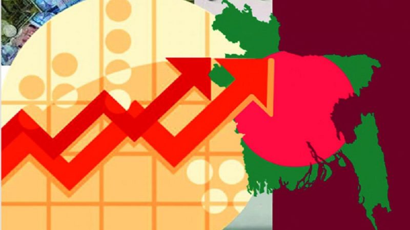 দ্রুত  তৃতীয় বর্ধনশীল অর্থনীতির দেশ হচ্ছে বাংলাদেশ