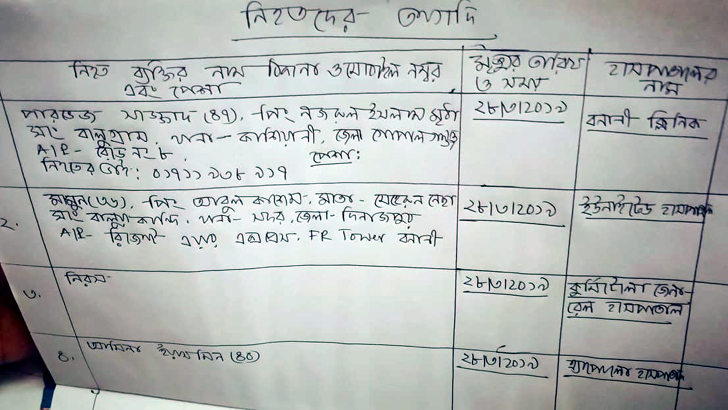 বনানীতে আগুনে নিহত ৭