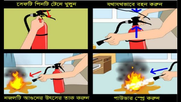 আগুন নেভাতে যা করবেন, ফায়ার সার্ভিসের পরামর্শ
