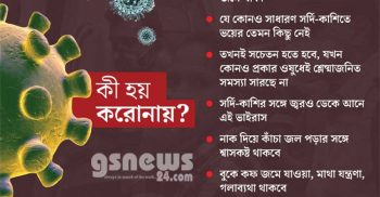 করোনাভাইরাস: কী করবেন আর কী করবেন না